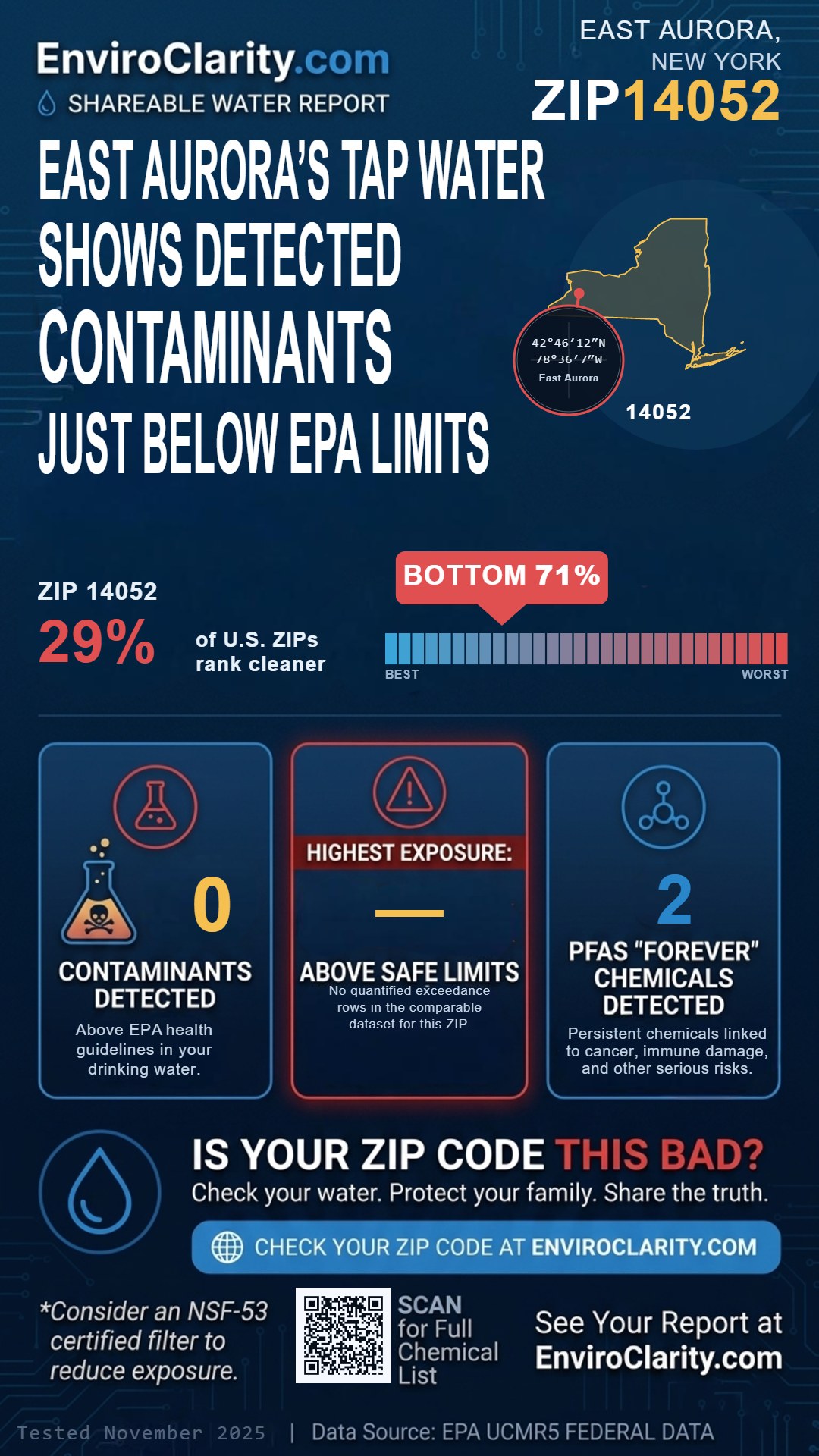 14052 water quality report infographic