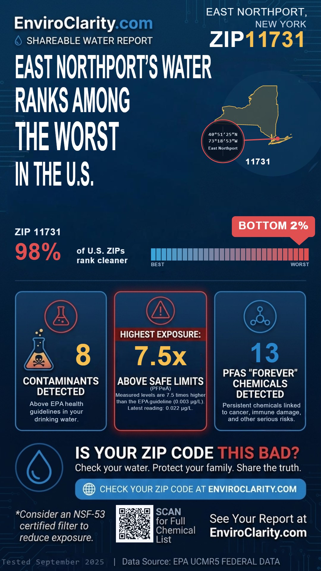11731 water quality report infographic