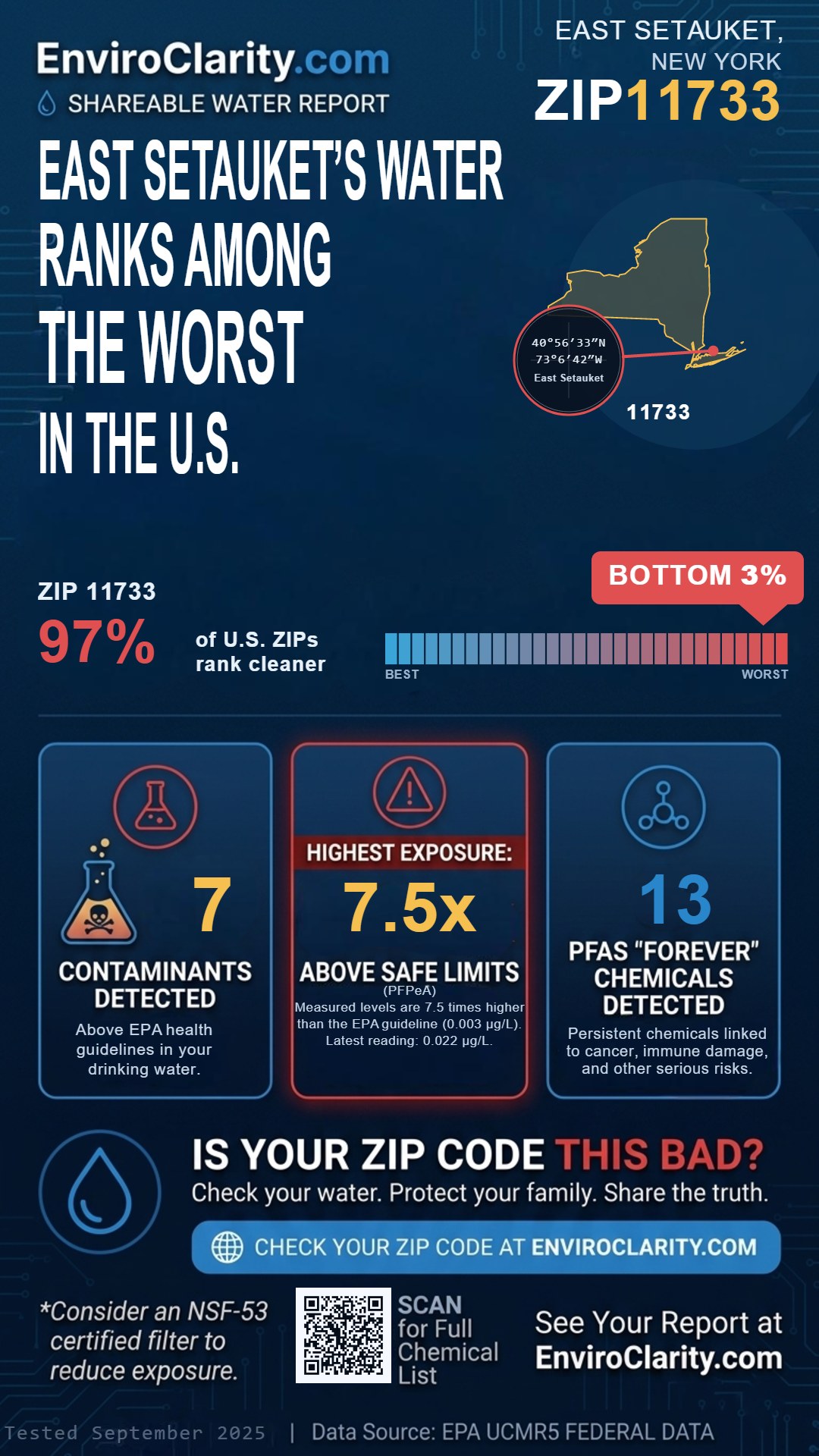 11733 water quality report infographic