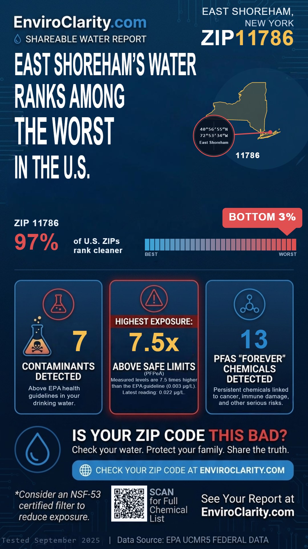 11786 water quality report infographic