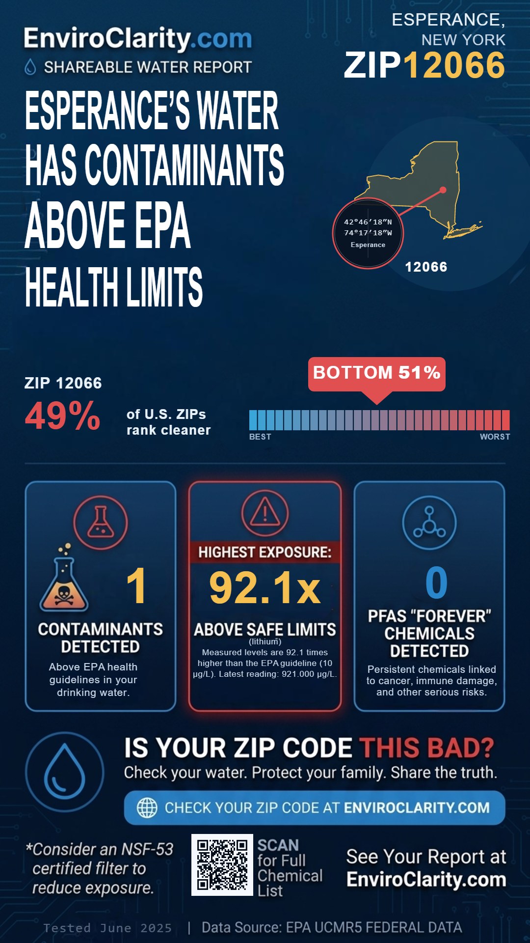 12066 water quality report infographic