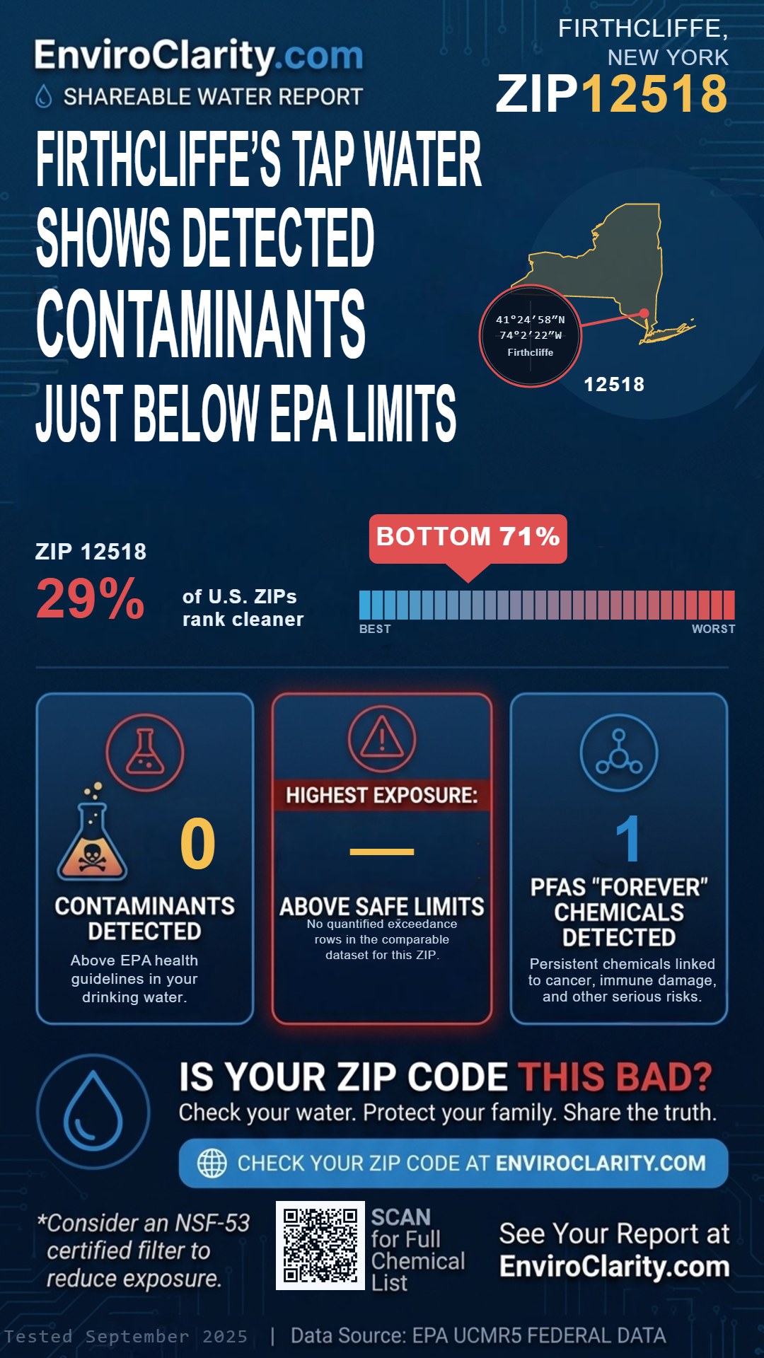 12518 water quality report infographic