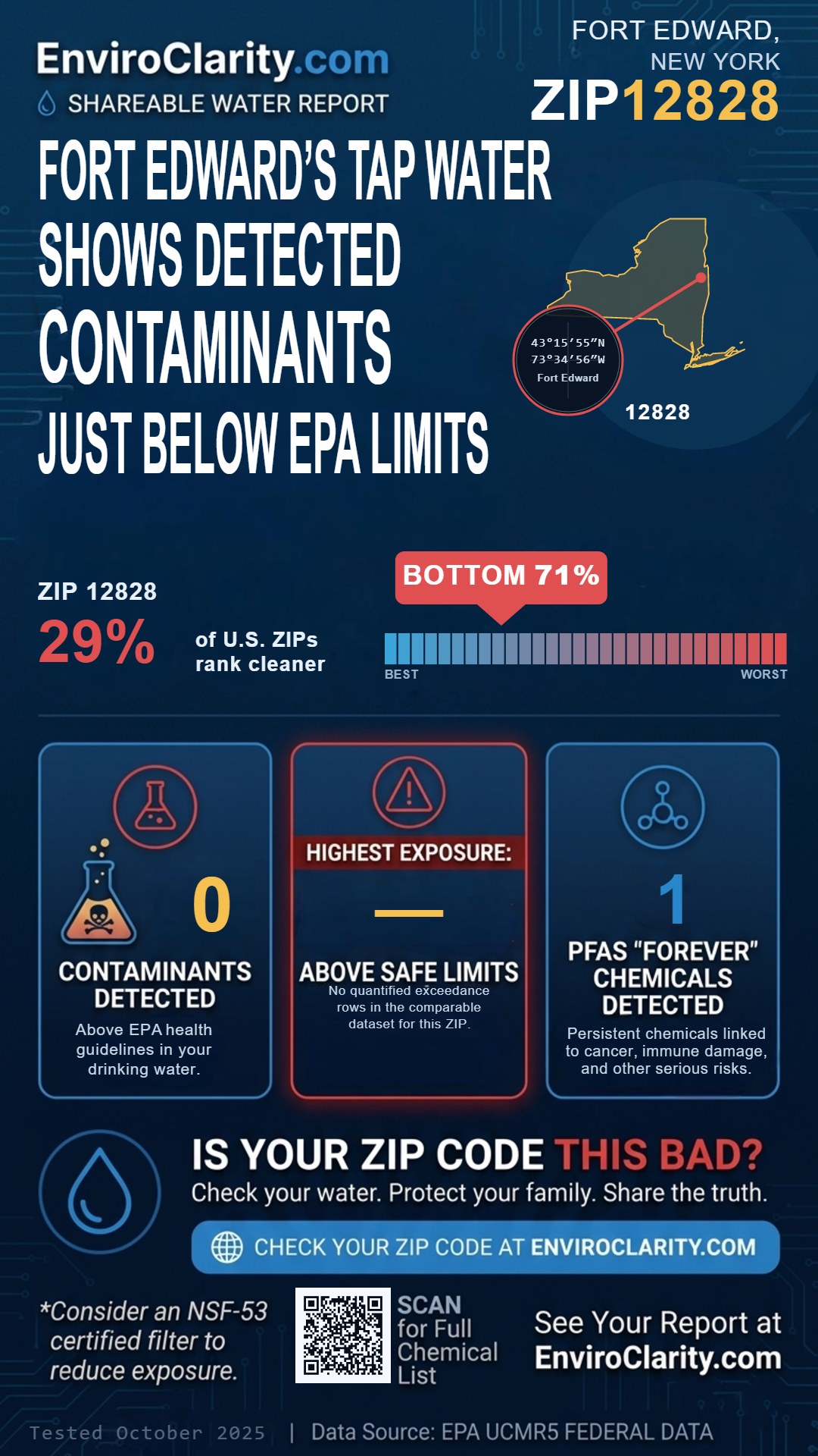 12828 water quality report infographic