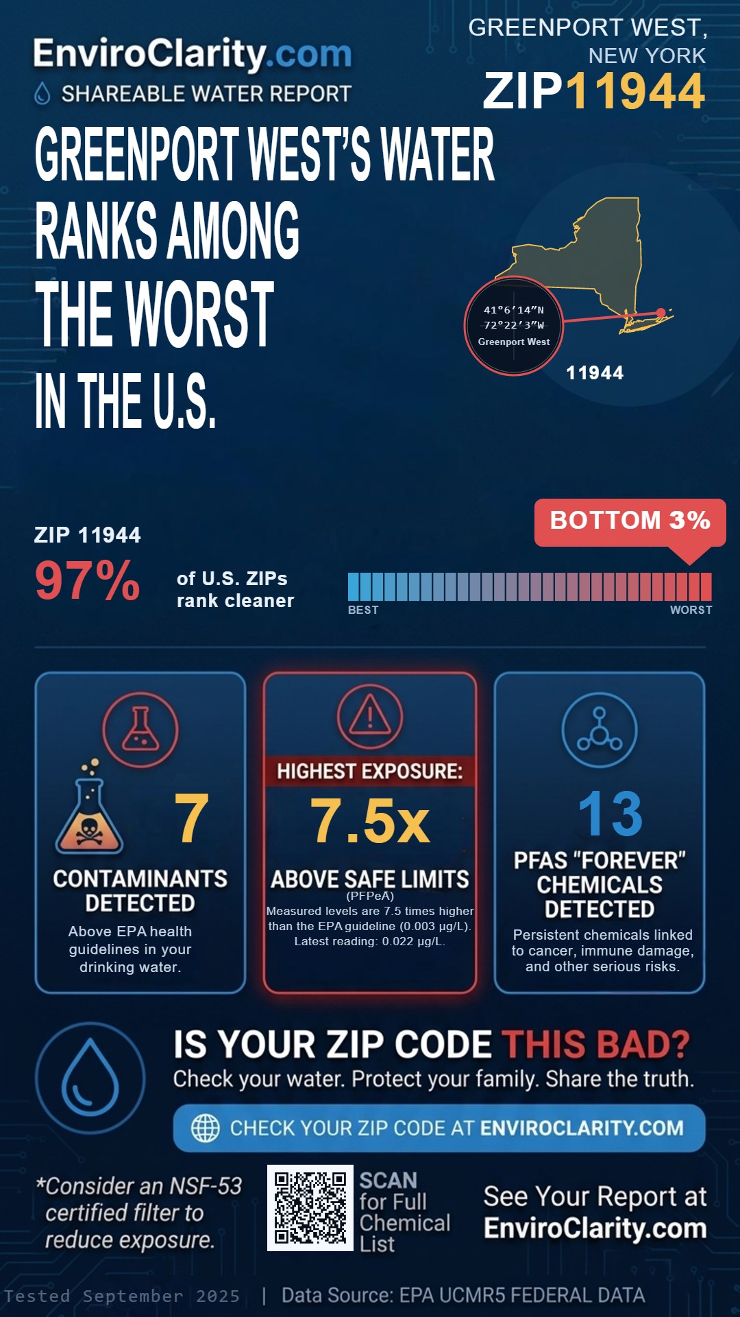 11944 water quality report infographic