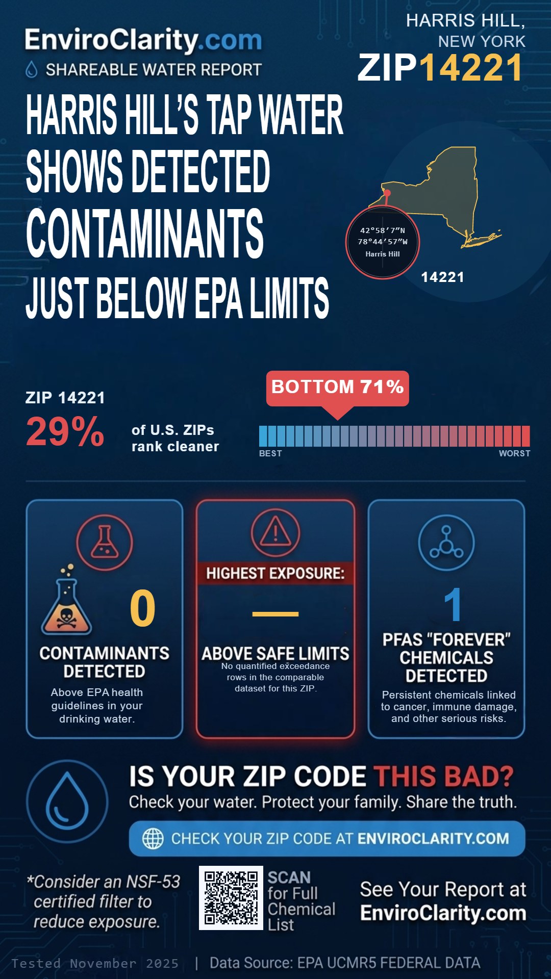 14221 water quality report infographic