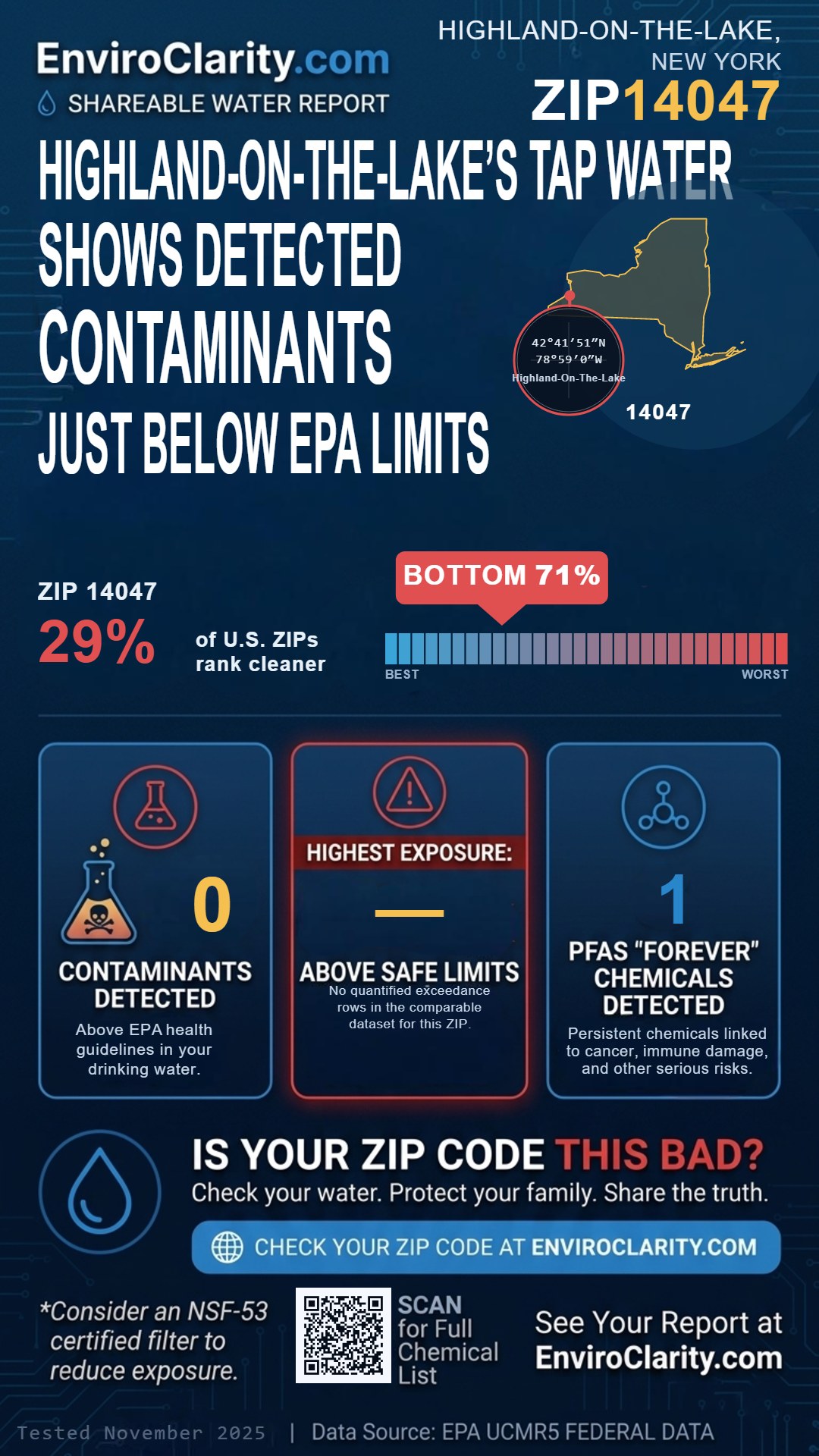 14047 water quality report infographic