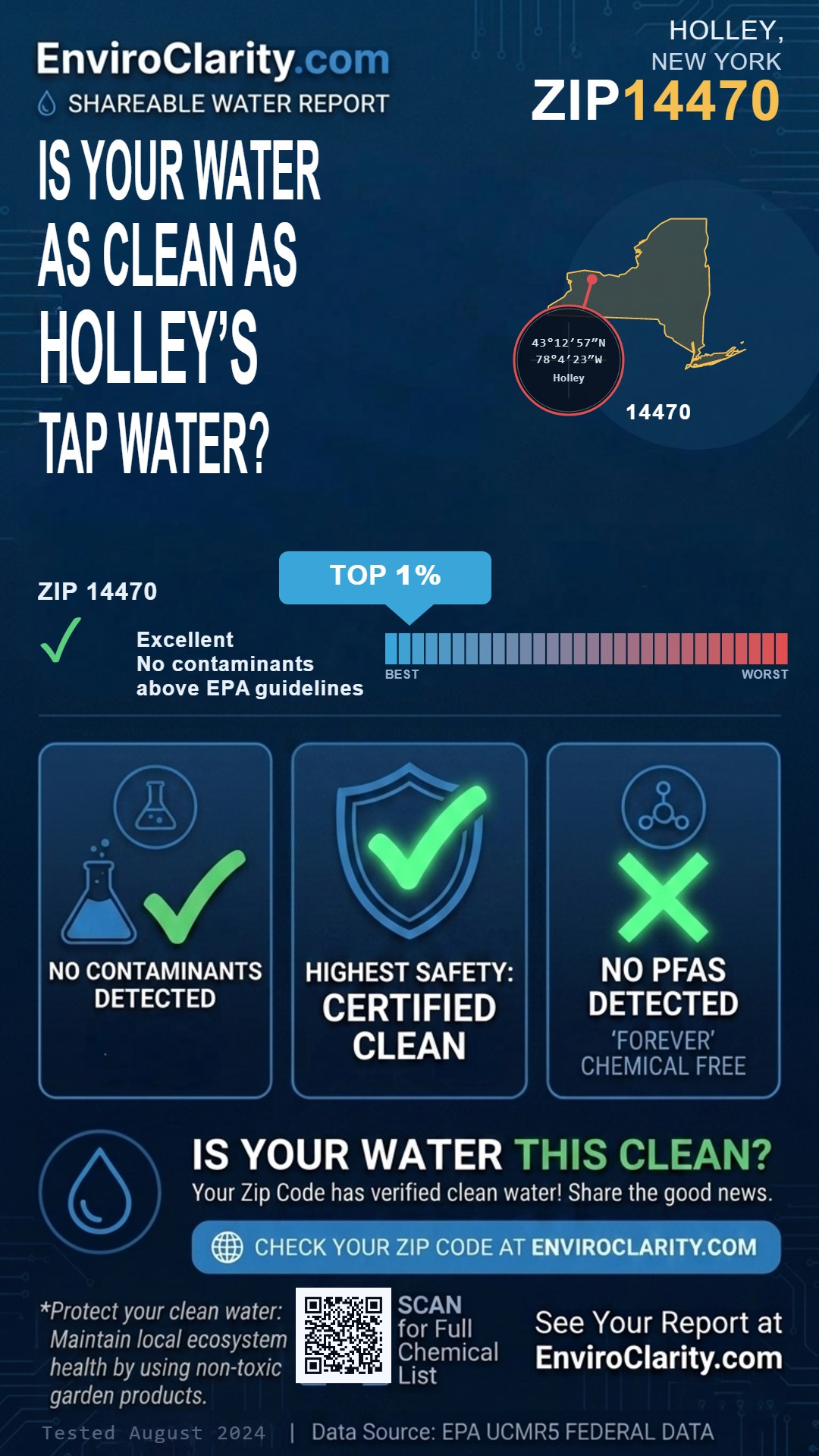 14470 water quality report infographic