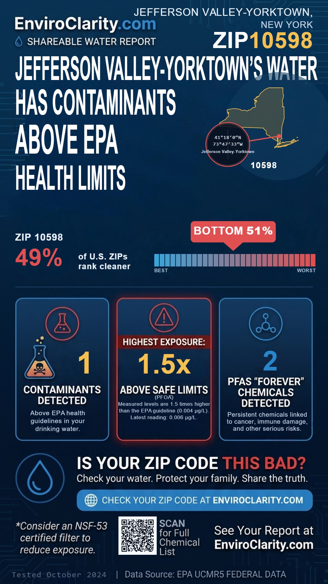 10598 water quality report infographic