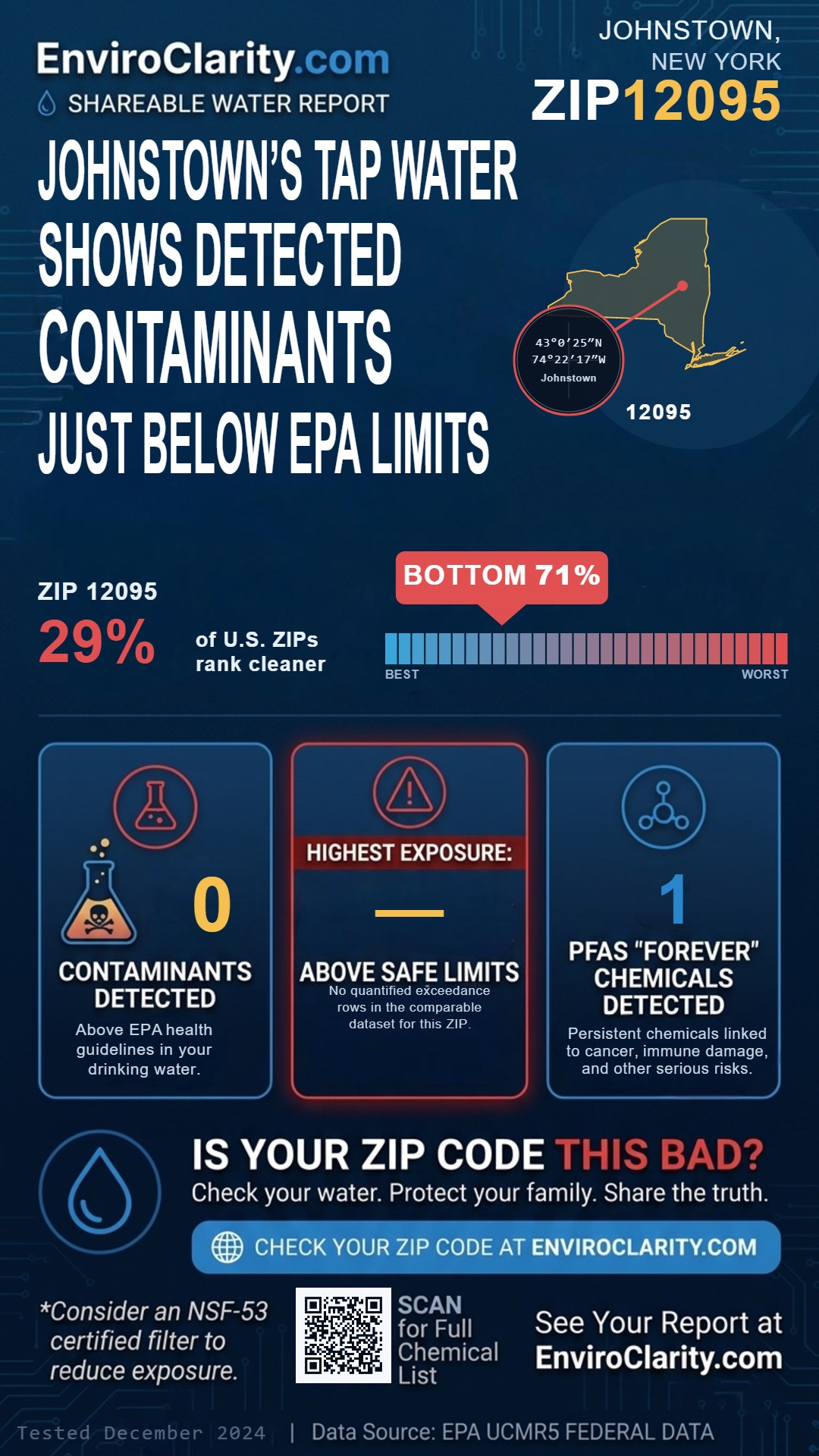 12095 water quality report infographic