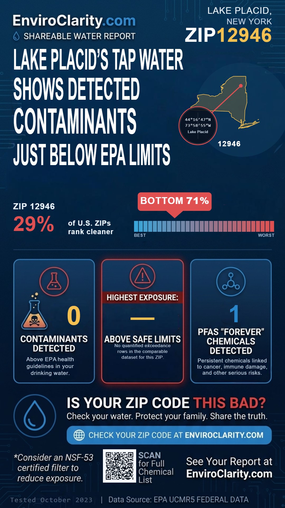 12946 water quality report infographic
