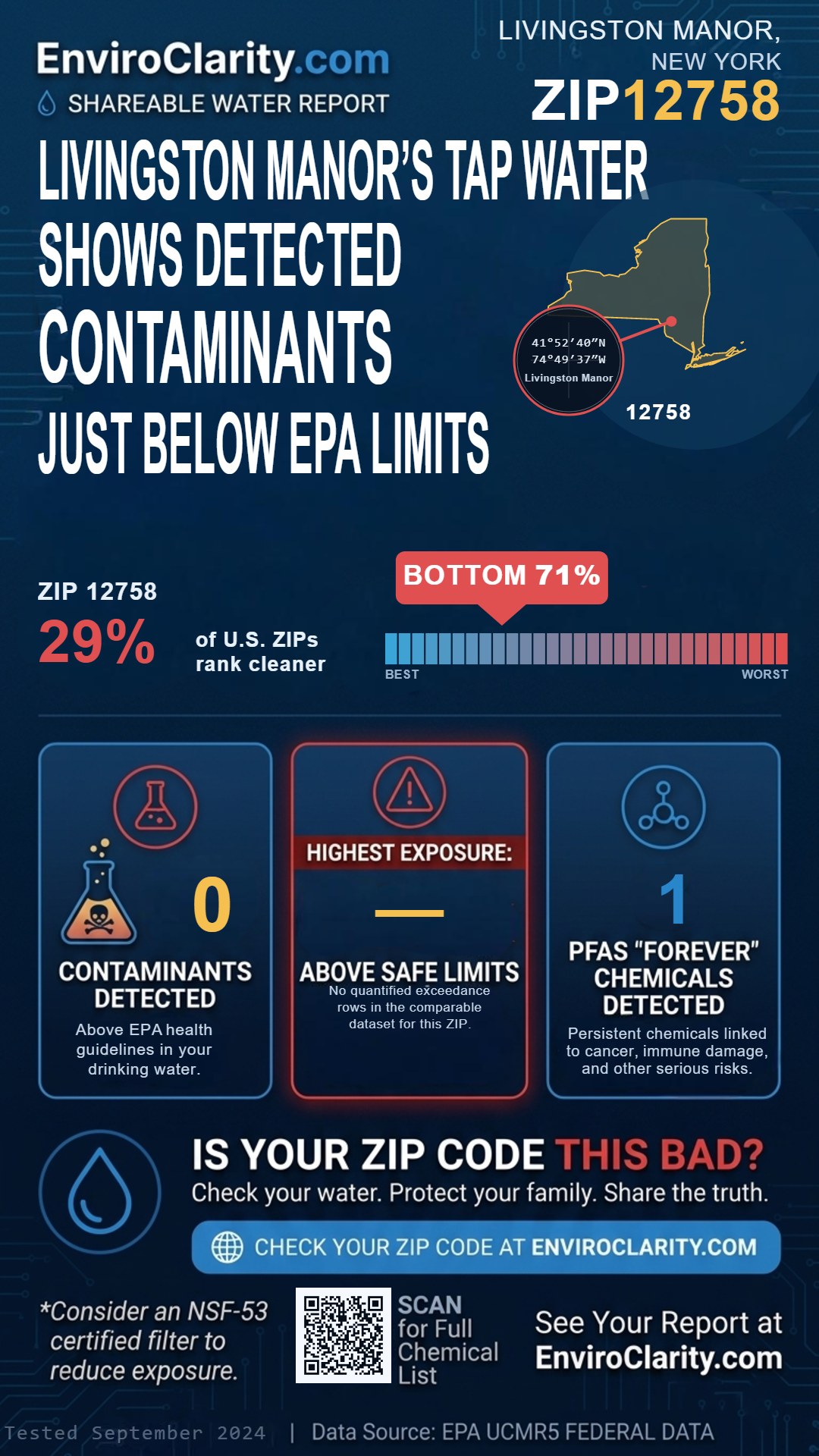 12758 water quality report infographic