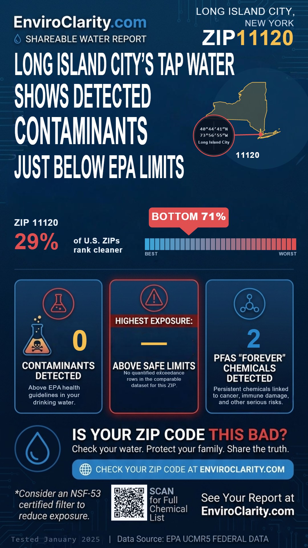 11120 water quality report infographic