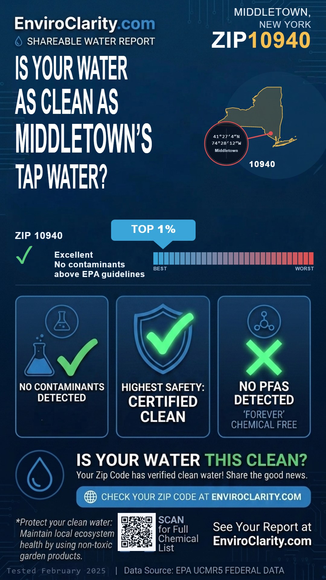 10940 water quality report infographic