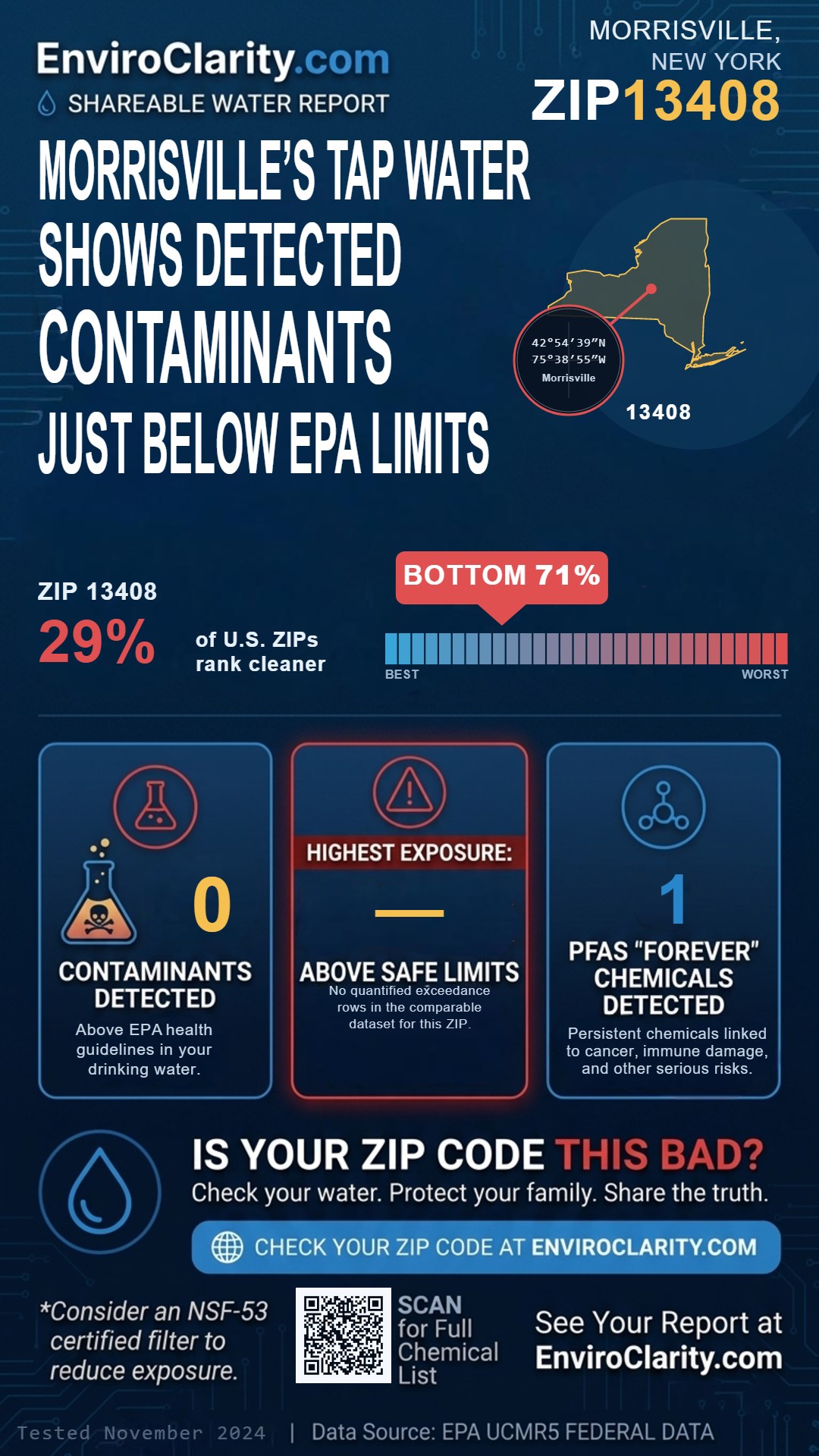 13408 water quality report infographic