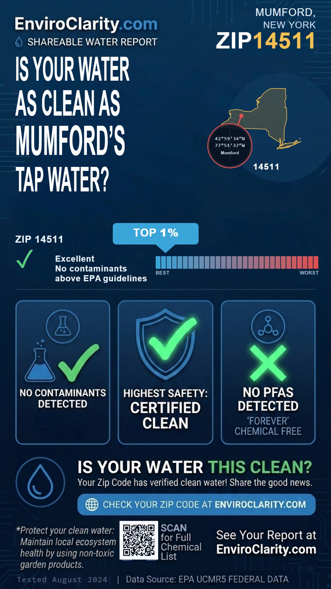 14511 water quality report infographic