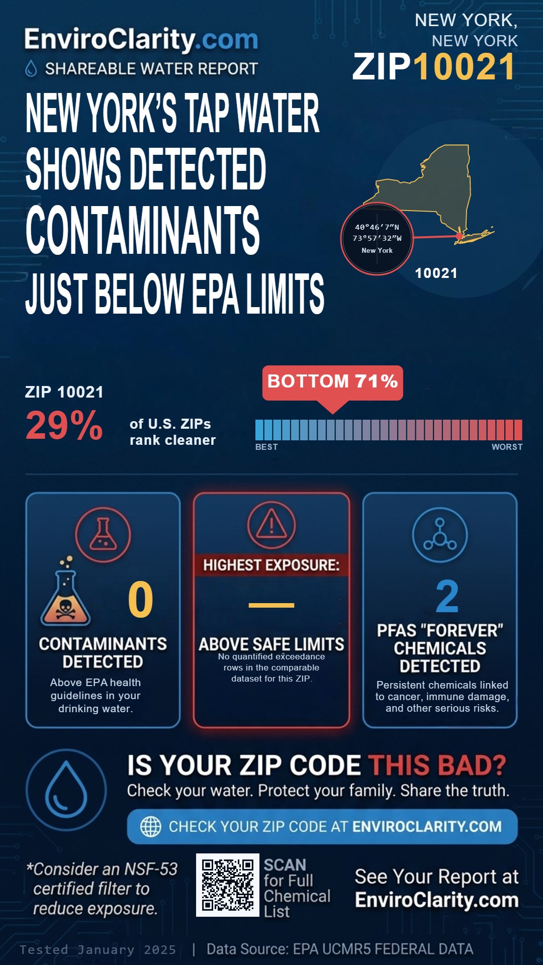 10021 water quality report infographic