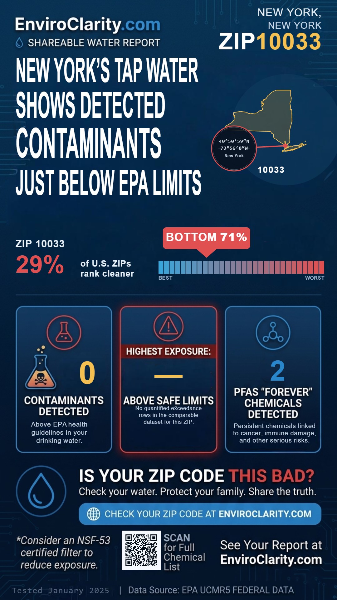 10033 water quality report infographic