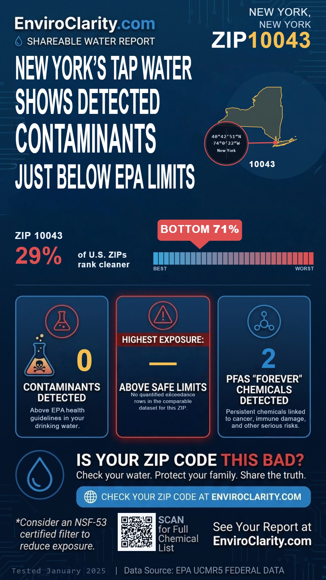 10043 water quality report infographic