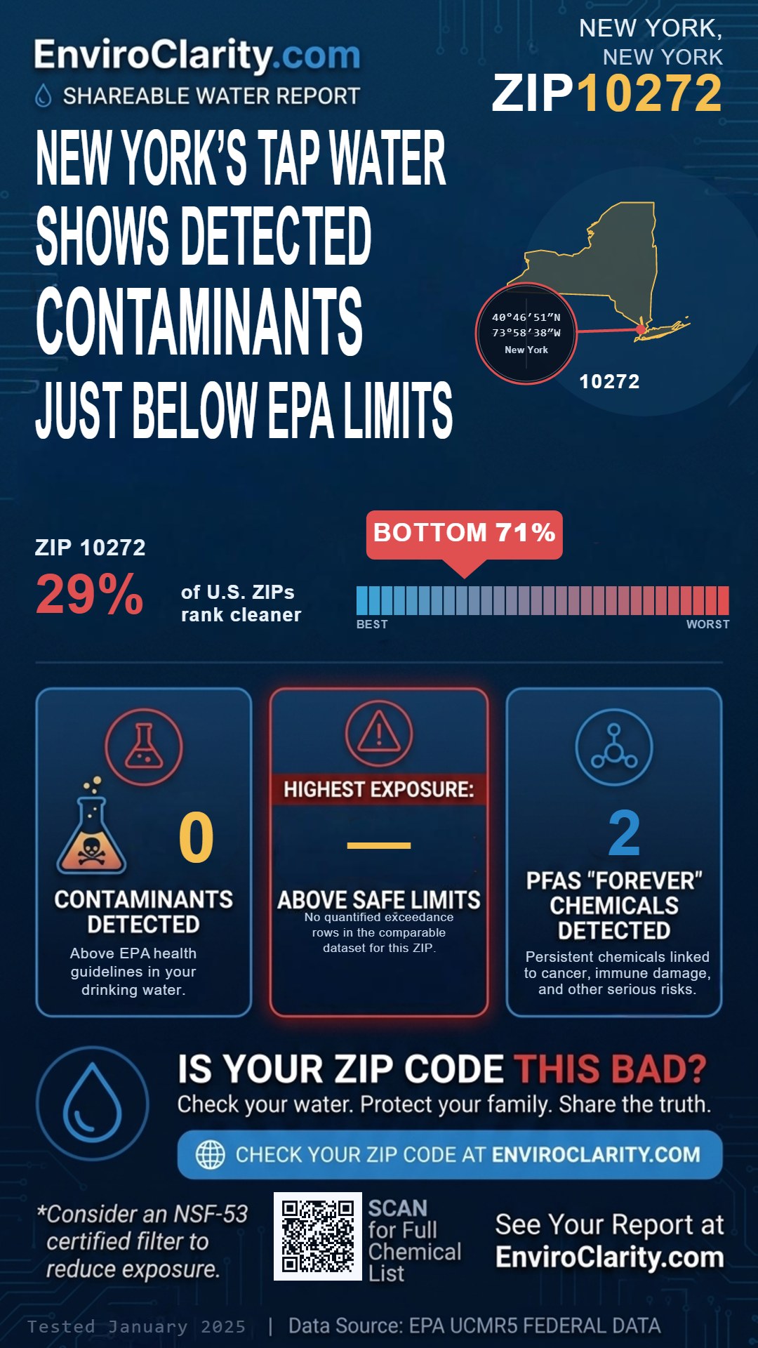 10272 water quality report infographic