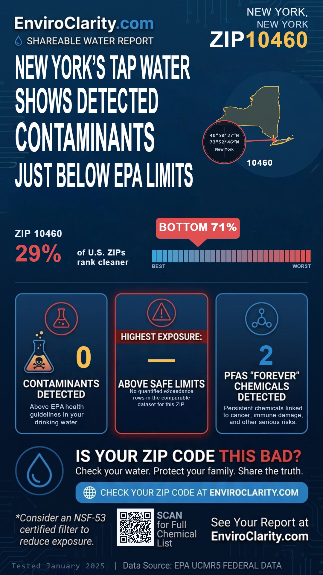 10460 water quality report infographic