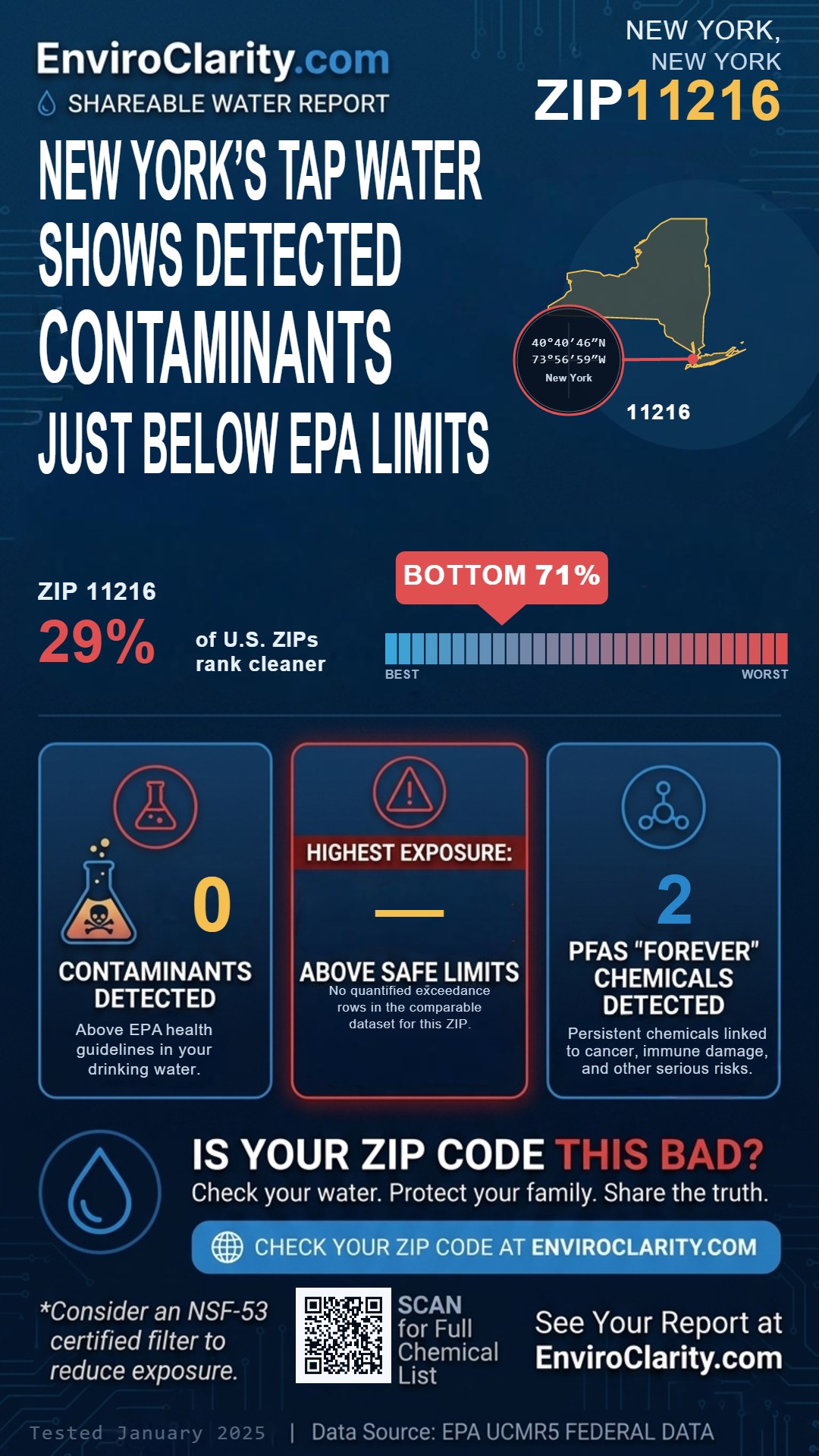 11216 water quality report infographic