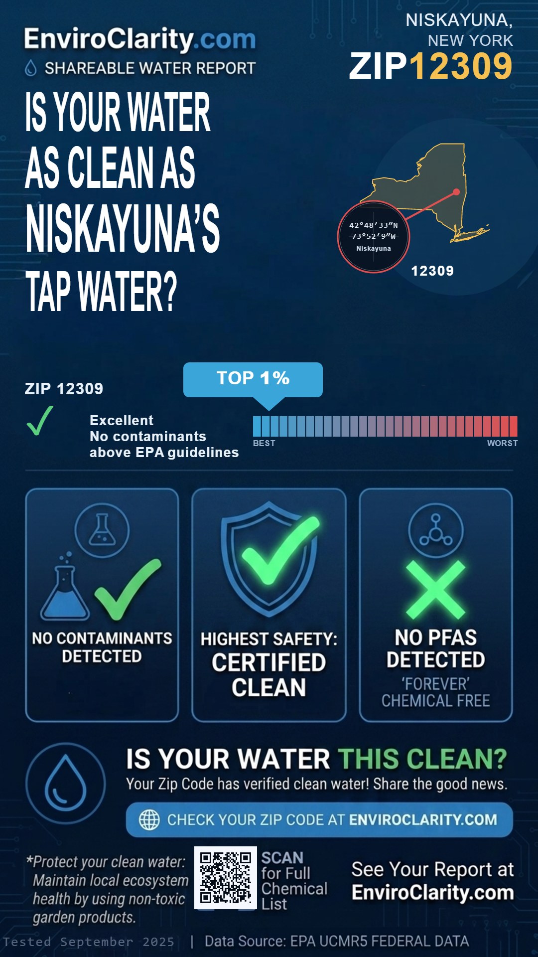 12309 water quality report infographic