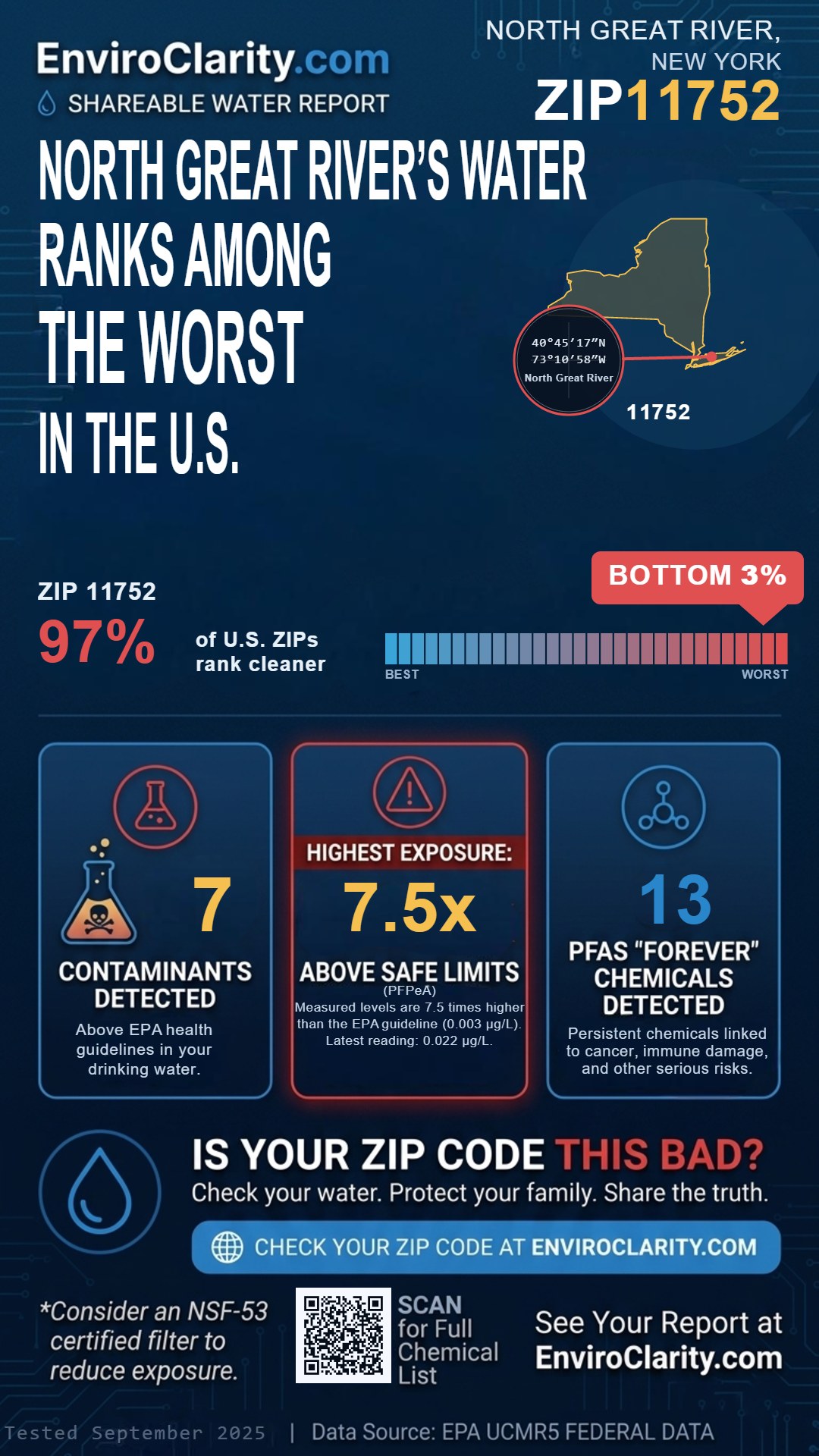 11752 water quality report infographic