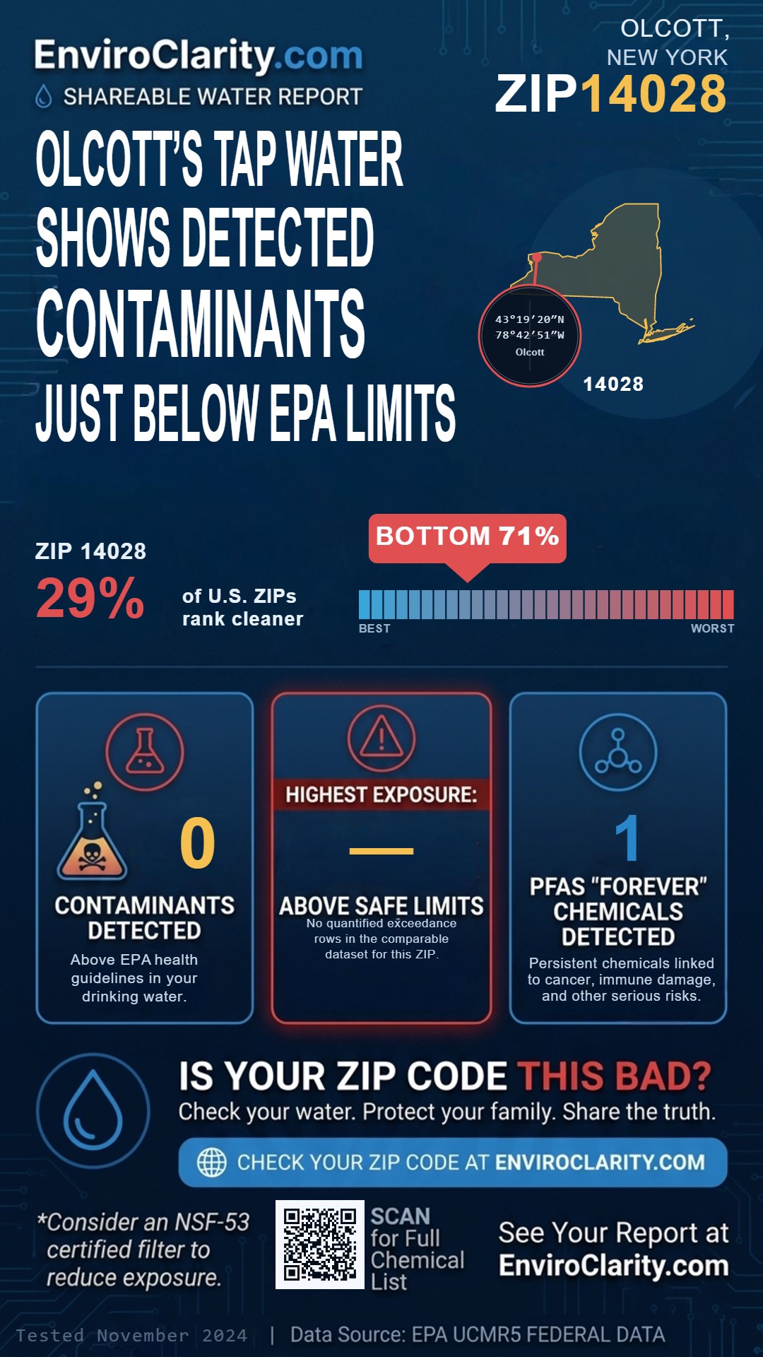 14028 water quality report infographic