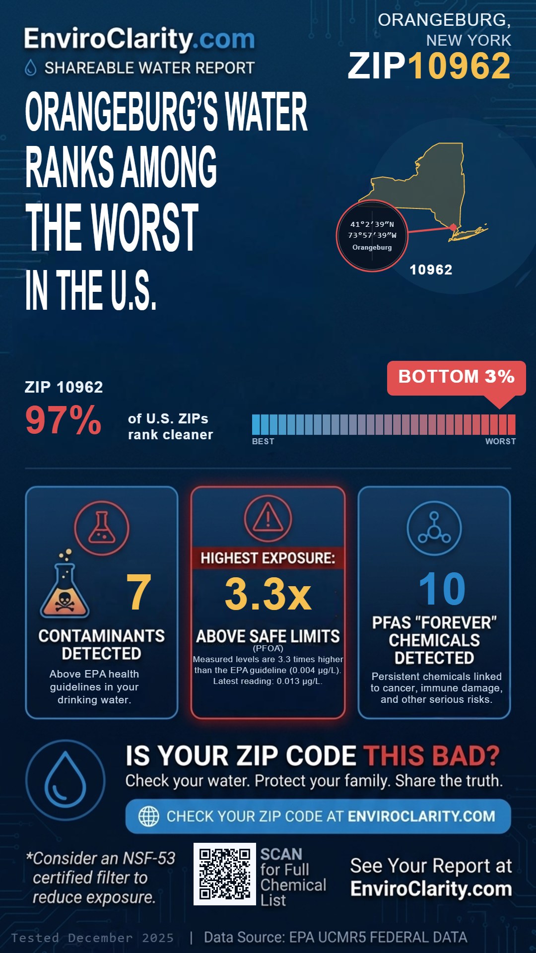 10962 water quality report infographic