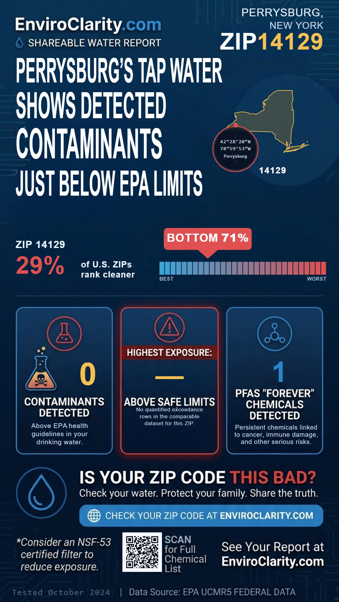 14129 water quality report infographic