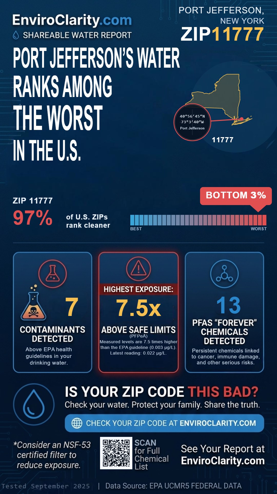11777 water quality report infographic