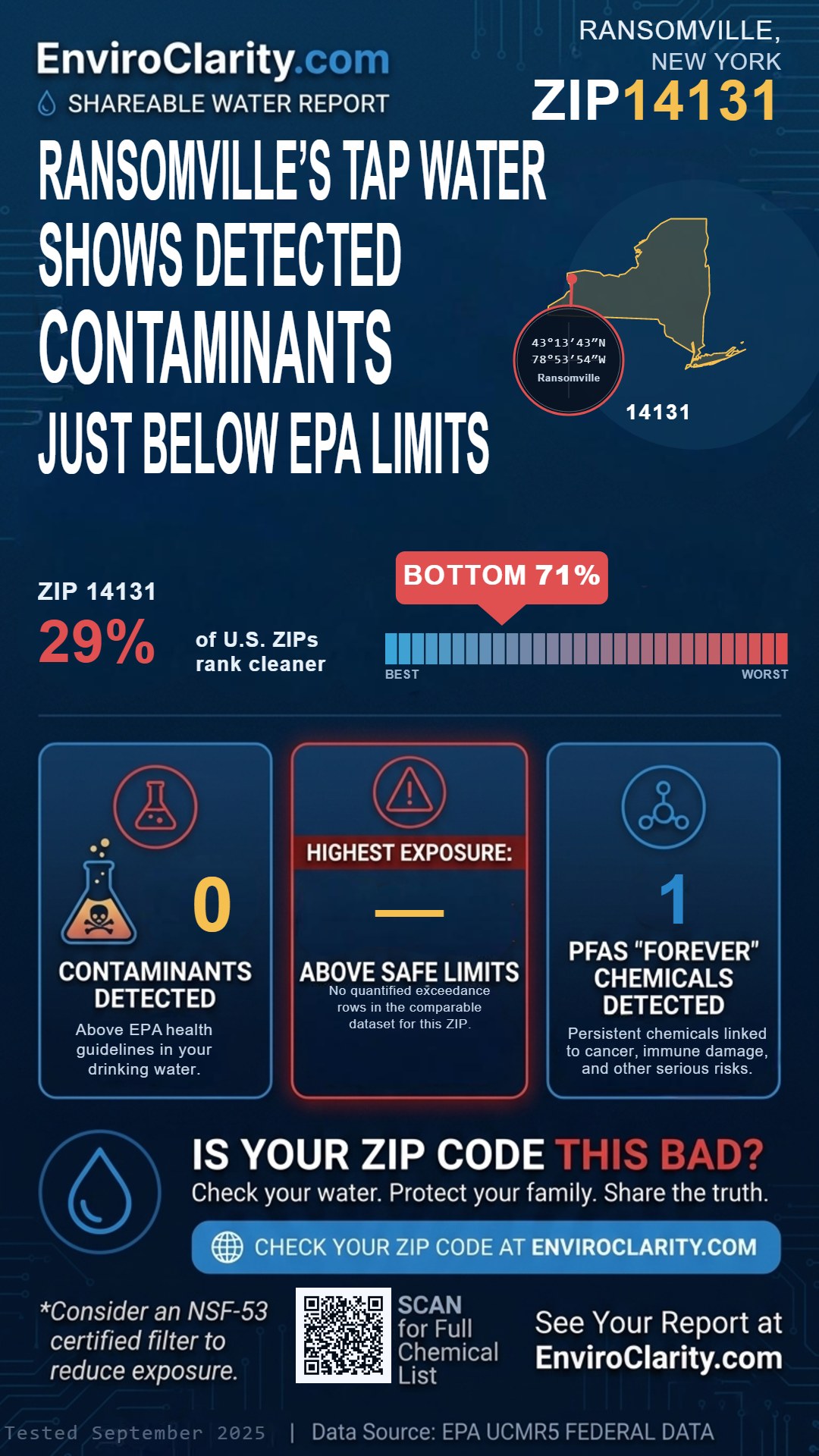 14131 water quality report infographic