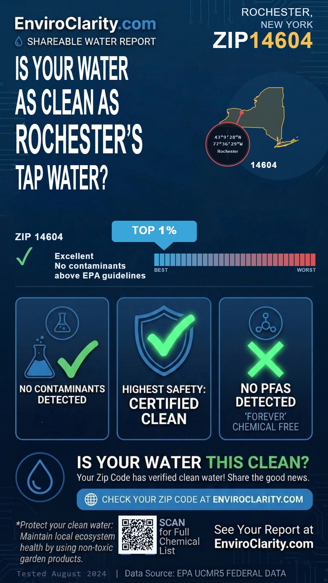 14604 water quality report infographic