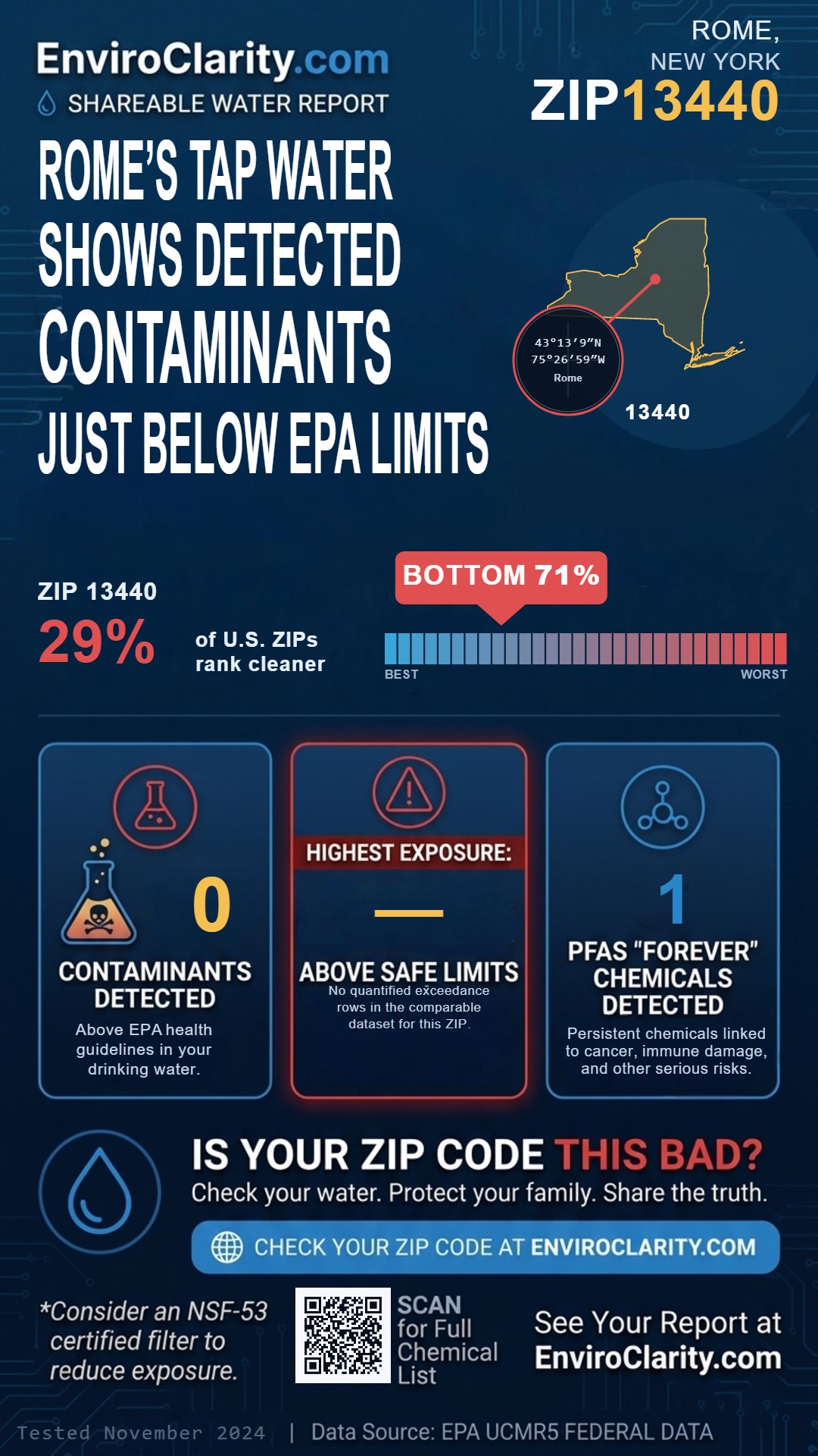13440 water quality report infographic
