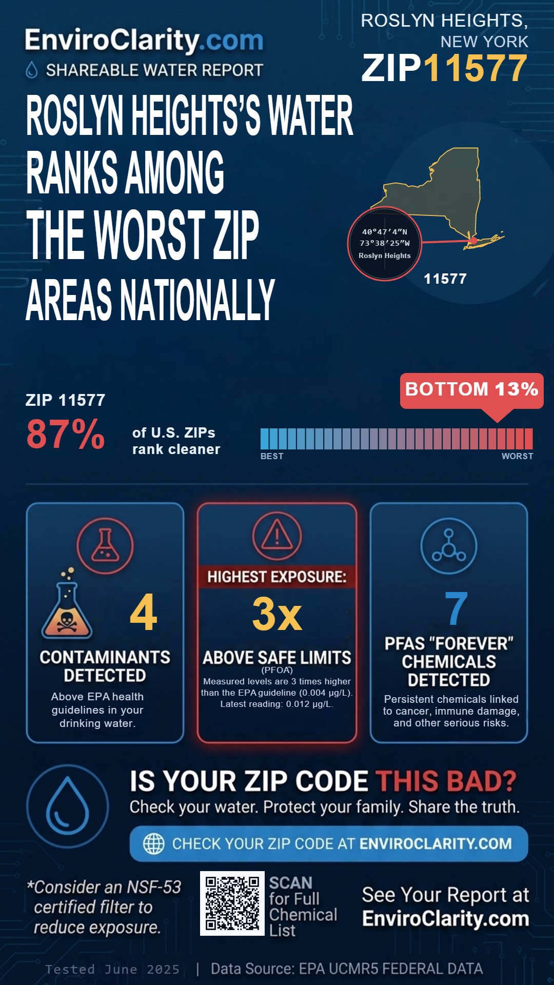 11577 water quality report infographic