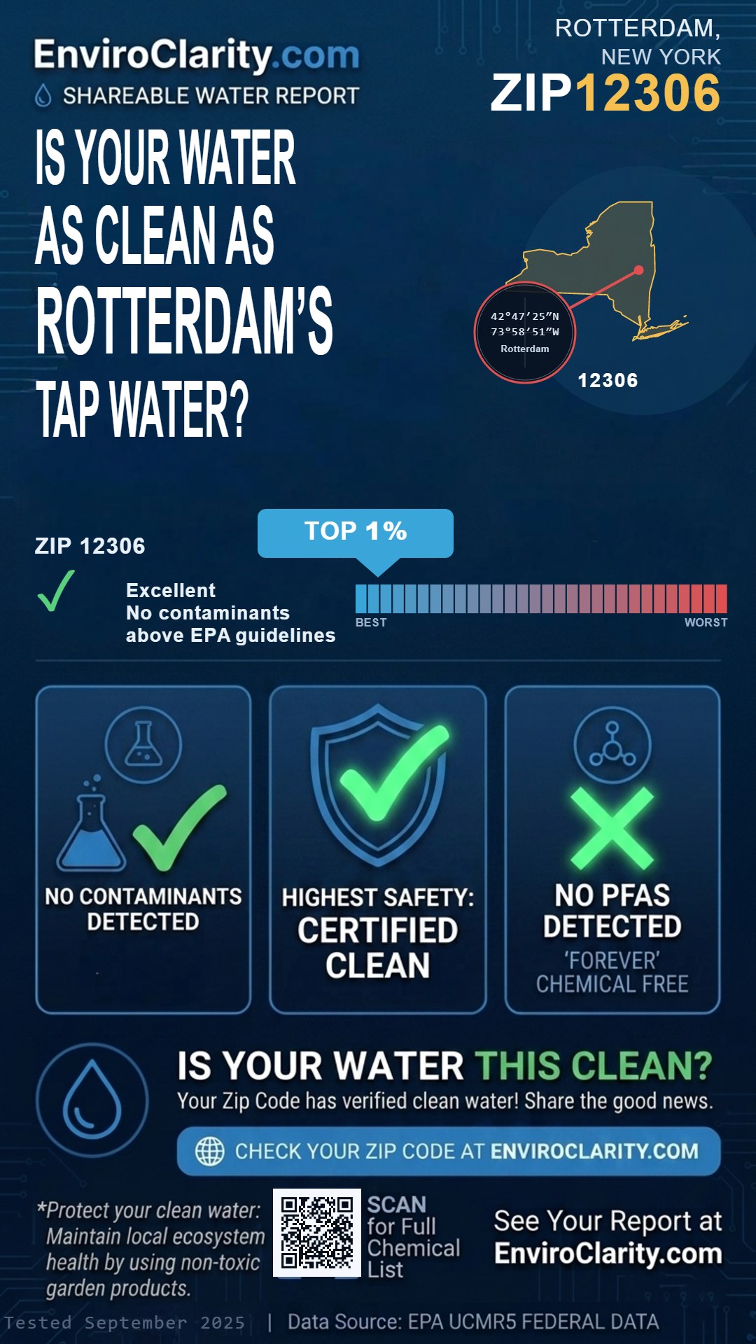 12306 water quality report infographic