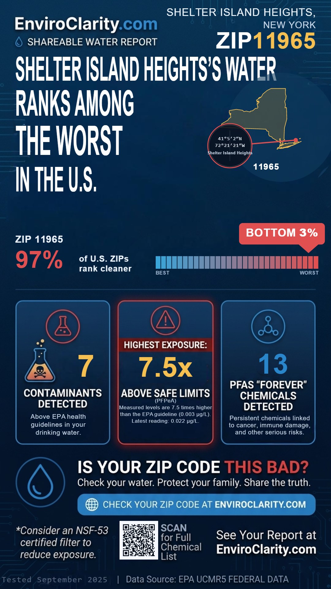 11965 water quality report infographic