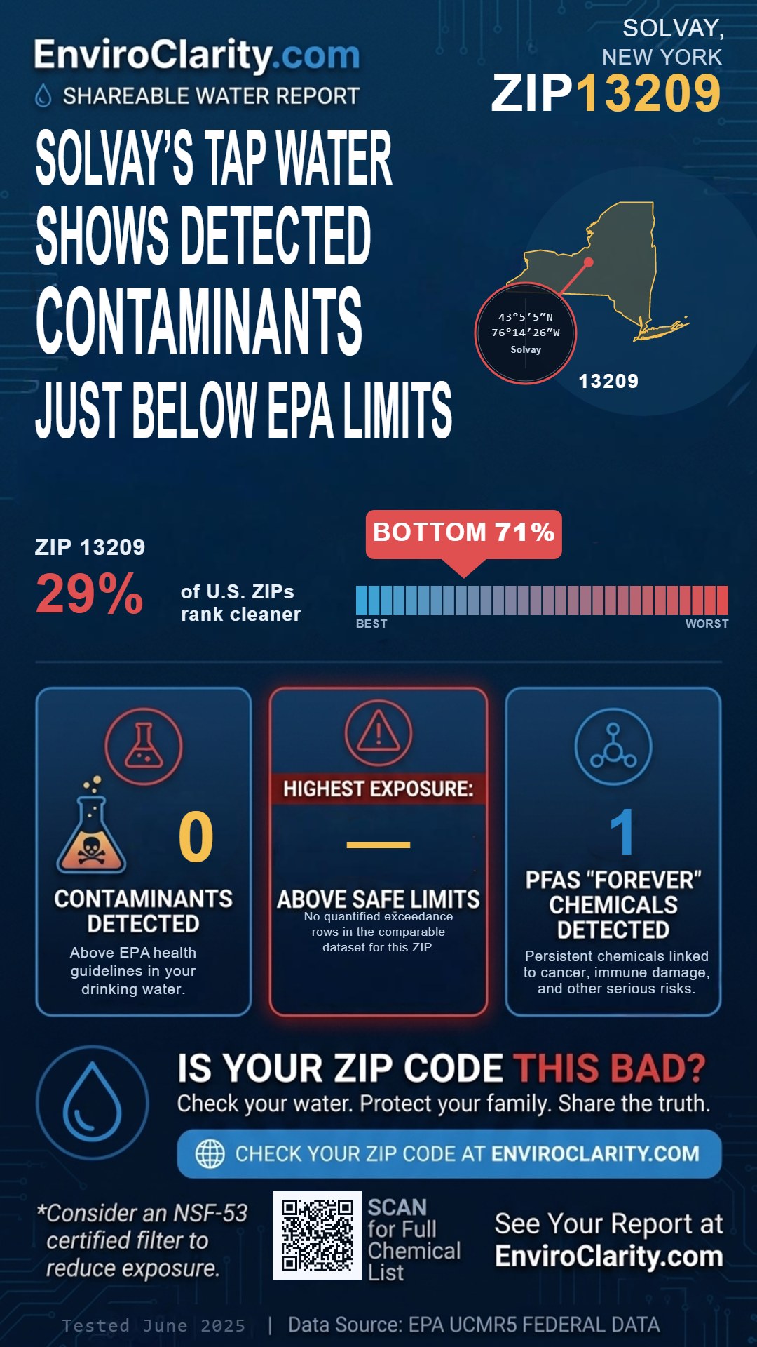 13209 water quality report infographic
