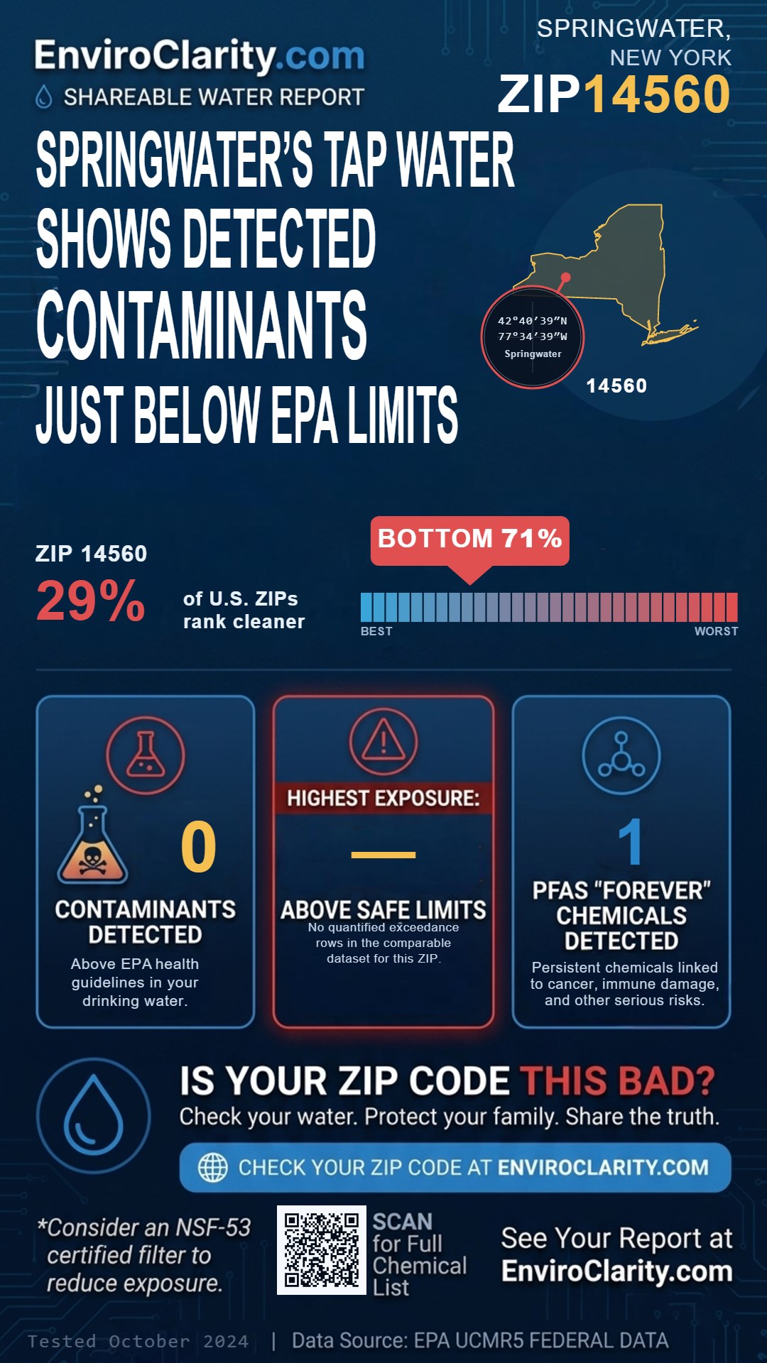 14560 water quality report infographic