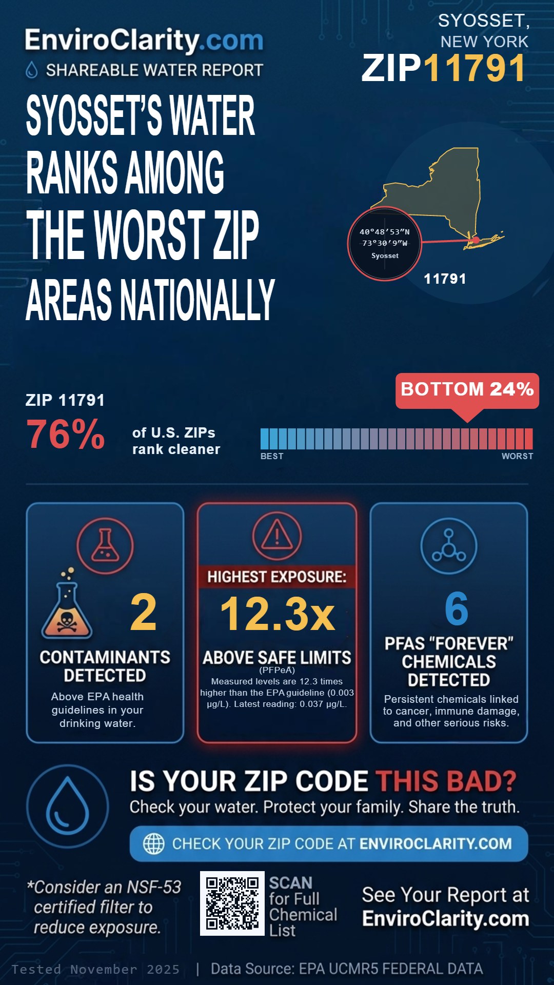 11791 water quality report infographic