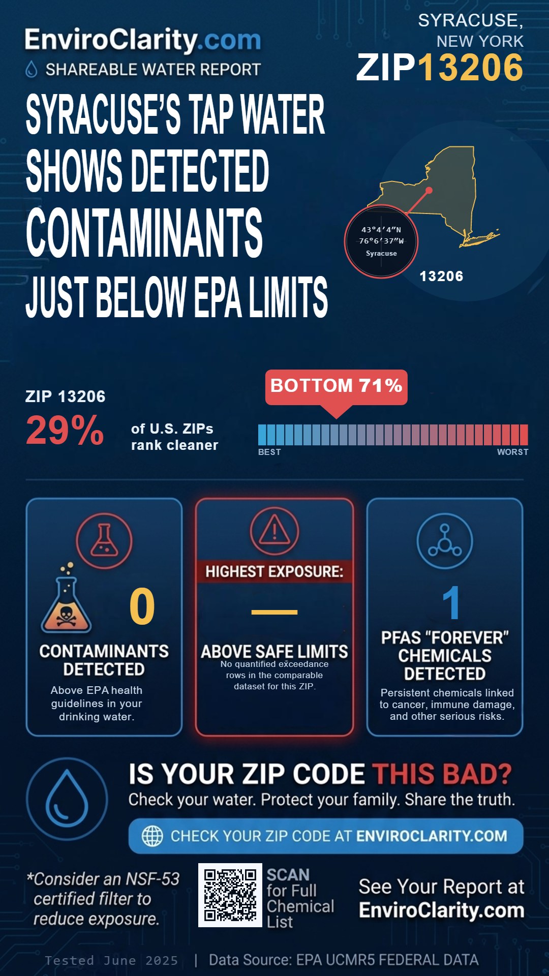 13206 water quality report infographic