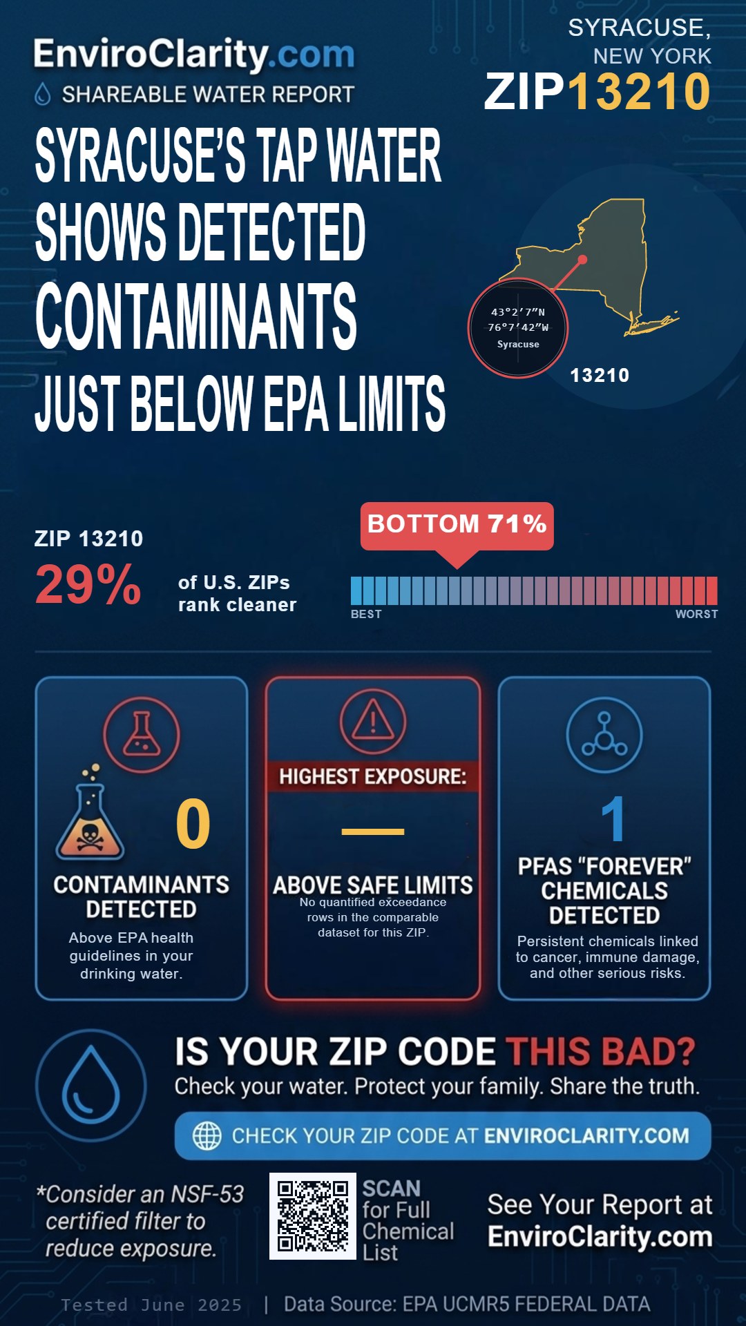 13210 water quality report infographic