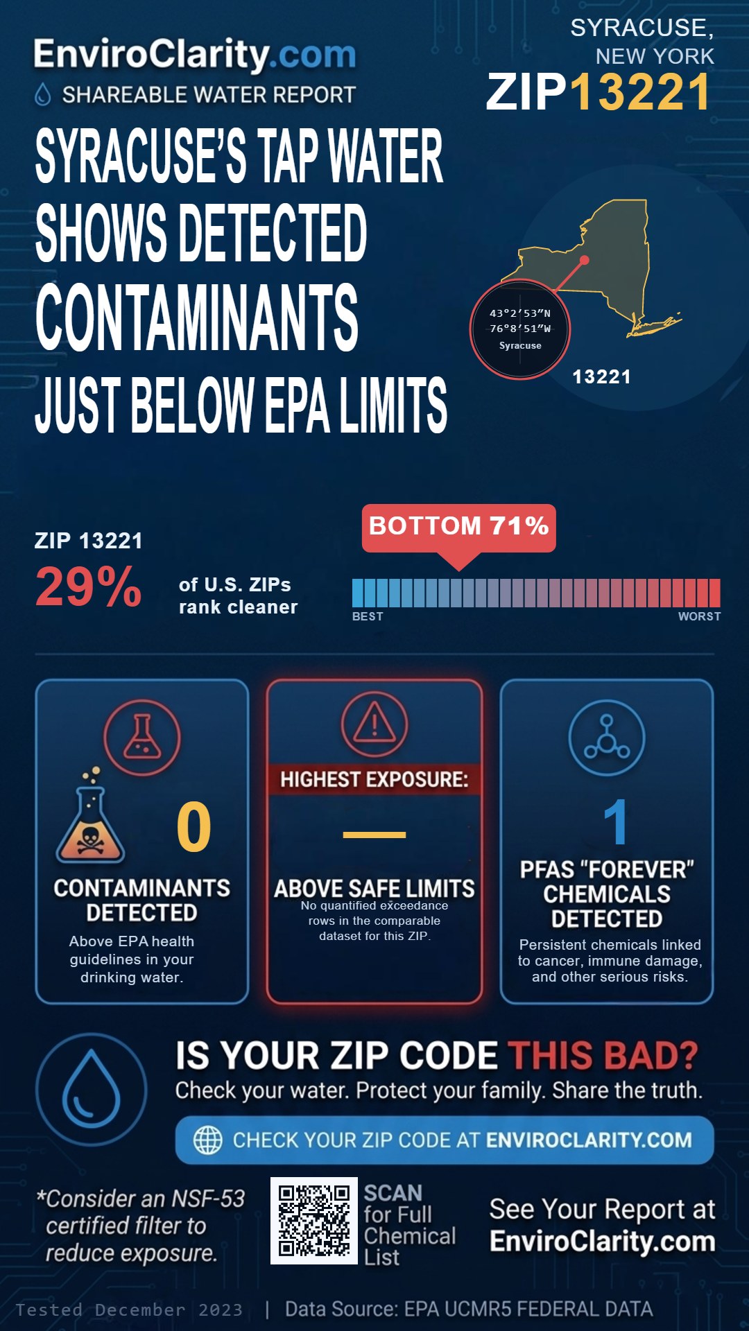 13221 water quality report infographic