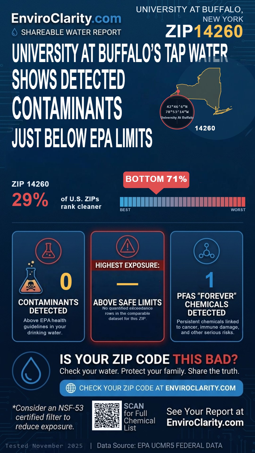 14260 water quality report infographic
