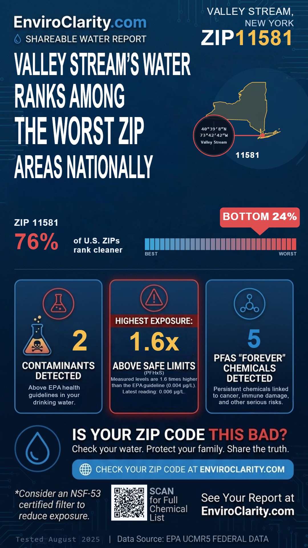 11581 water quality report infographic