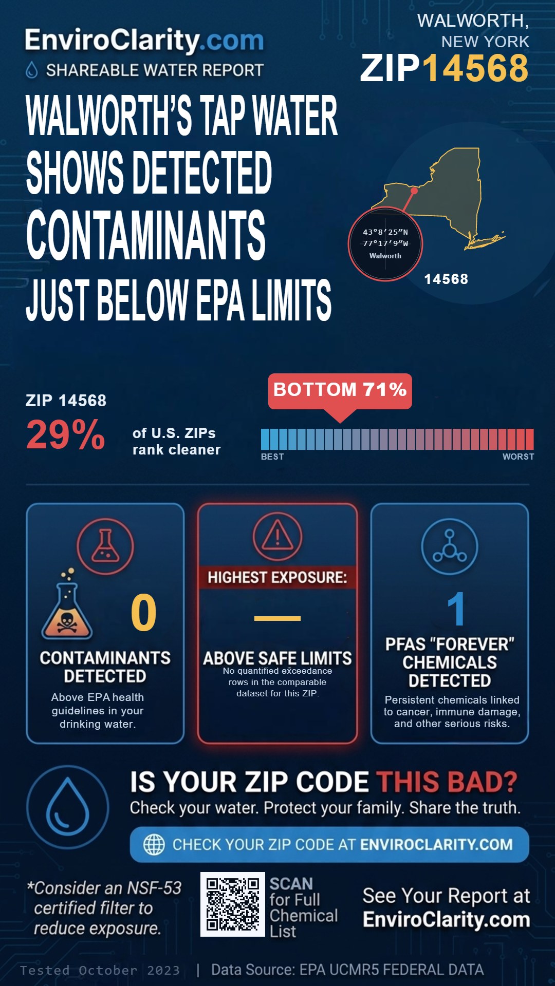 14568 water quality report infographic