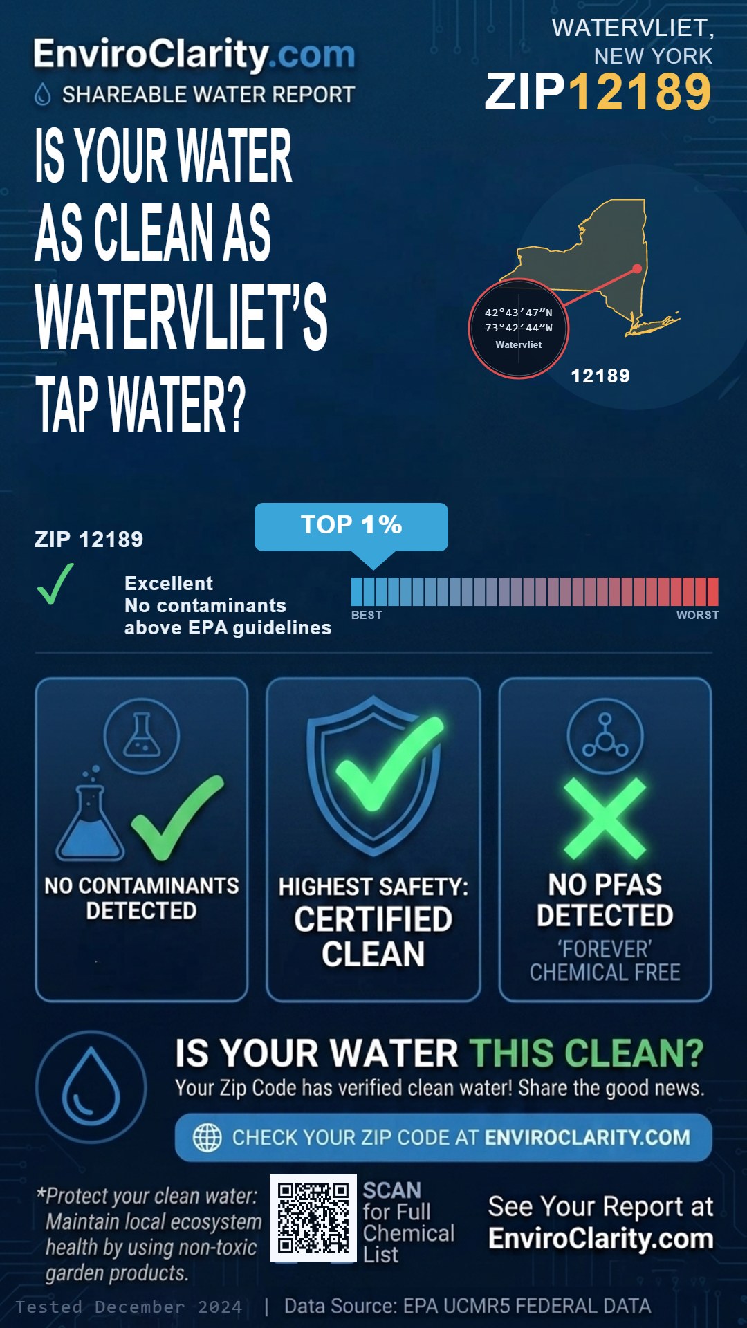12189 water quality report infographic