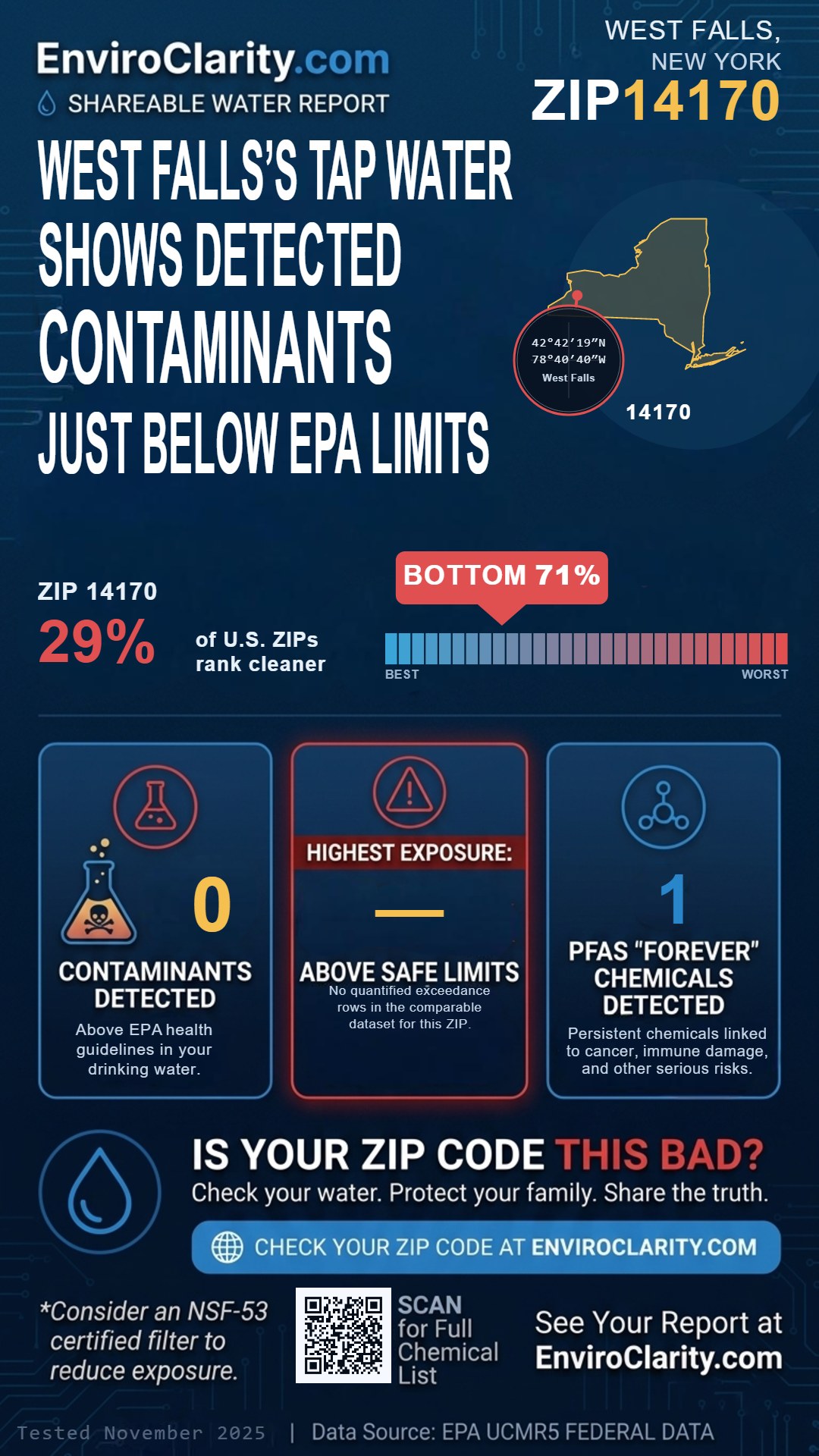 14170 water quality report infographic