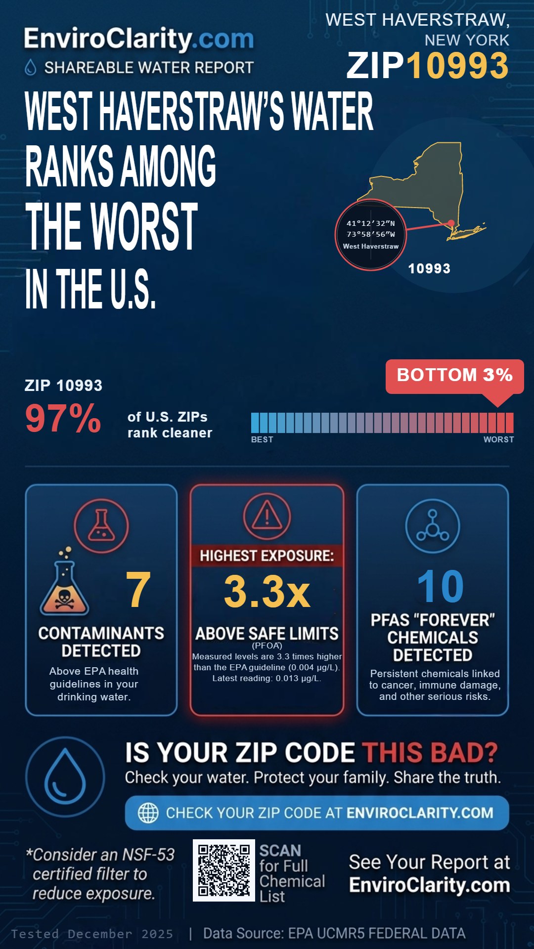 10993 water quality report infographic