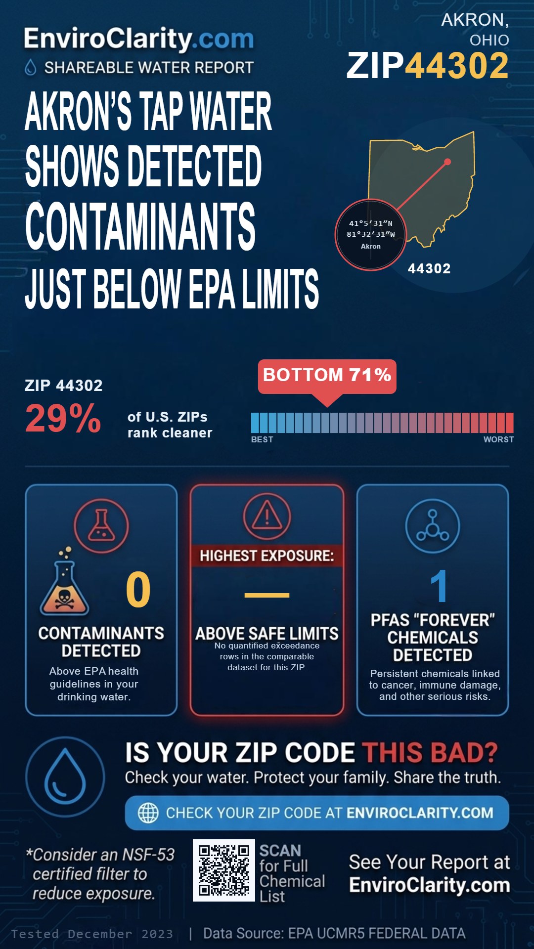 44302 water quality report infographic